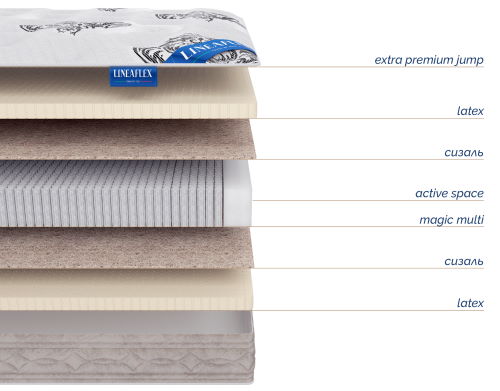 Фото Матрас Infiniti (Инфинити) от производителя Линия Флекс в Ялте по цене 39 240 ₽