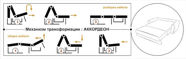 Фото Диван Вери (1,45м) от производителя НТКО в Ялте по цене 47&nbsp;450 ₽
